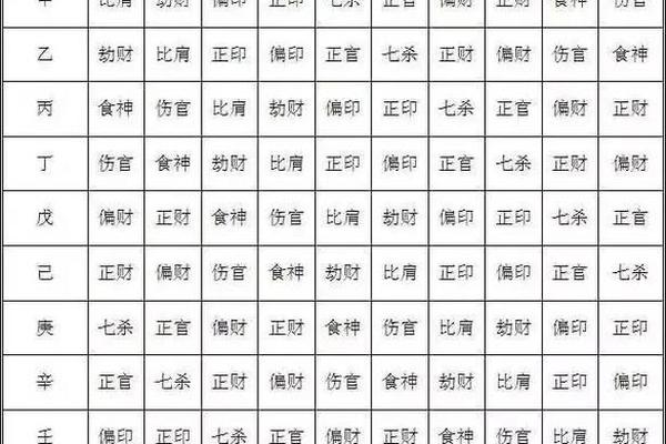 天干地支全都相生_天干地支十神表详解大全