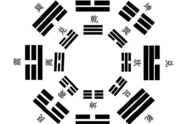 天干地支种类图片、五行天干地支八卦图