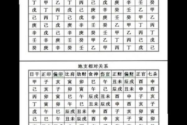天干地支神兽、十二值神和方位
