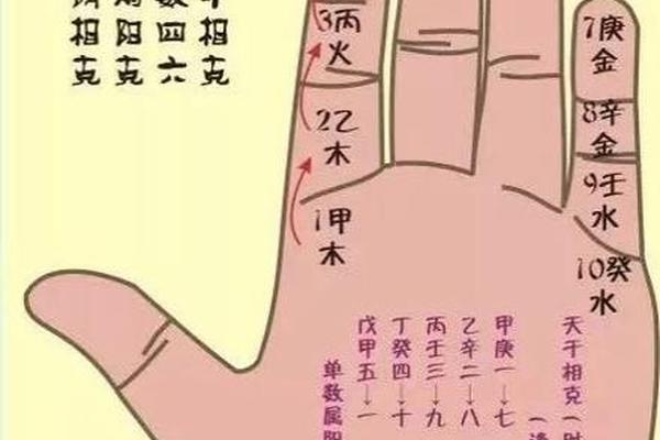 天干地支对应方位—戊己土代表哪个方位