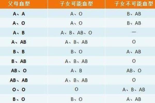 血型婚配男A女B A型女B型血男合适不