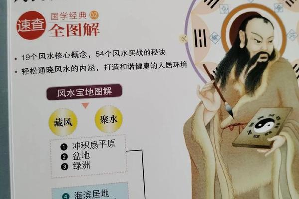 风水学入门学习书籍