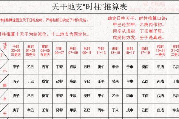 天干地支八字预测科学性(算八字准确率有多少)