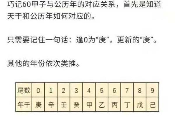 天干地支查八字怎么查 八字天干地支查询免费
