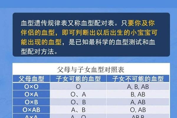 父母血型A跟A-a型血的爸妈是什么血型
