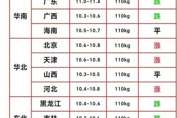 天干地支猪价、全国各地2025年3月26日猪价