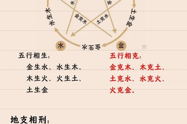 天干天干地支亚行对照表 十二地支与五行对照表