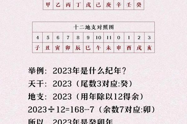 天干地支 已知年份(天干地支查询器)