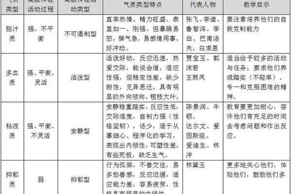 a血型是不是湿热,a型血是什么气质类型