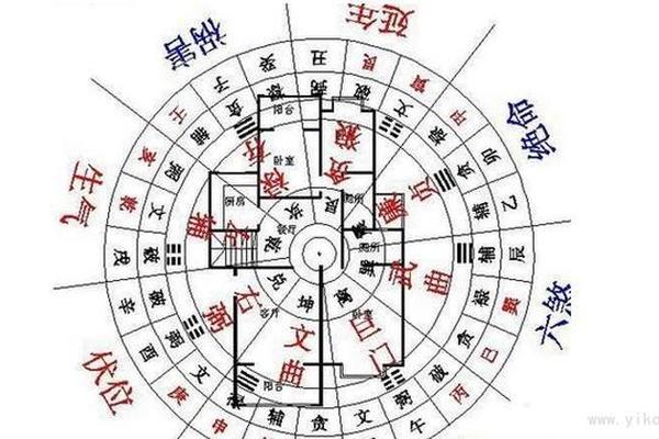 家装风水学入门详解