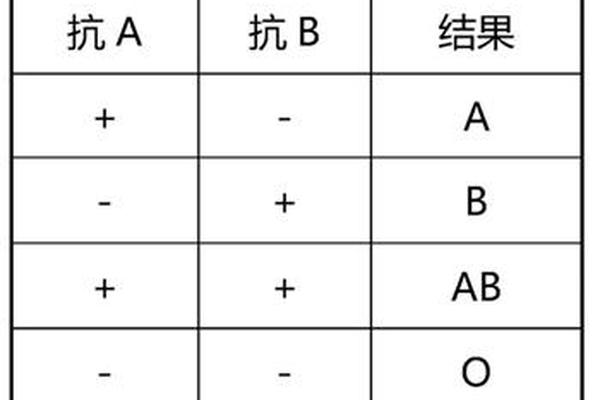 血型igg抗体抗a,igg血型抗a抗体效价怎么让他下降