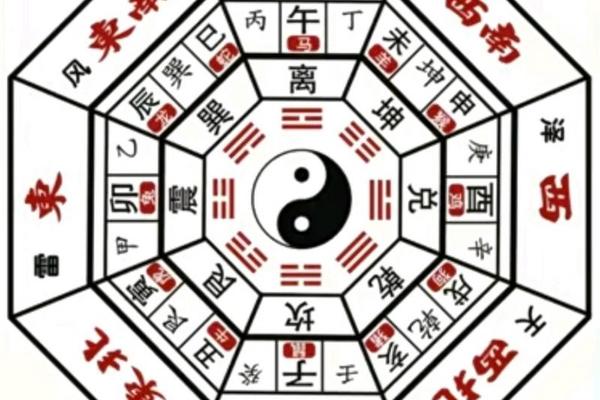 乾坤打天干地支—乾卦对应的天干地支