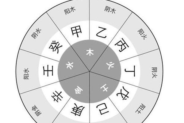天干地支图标,天干符号