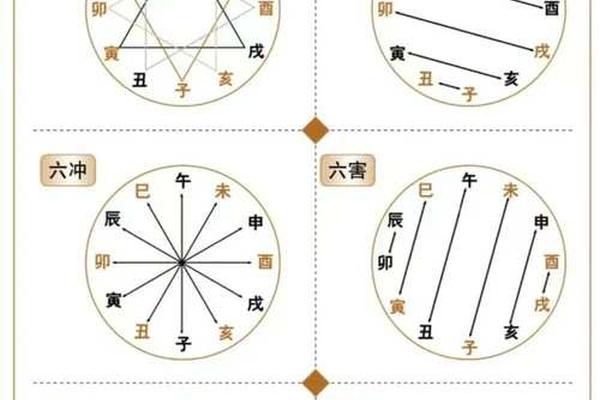 天干地支这样配对(天干和地支怎么相配)