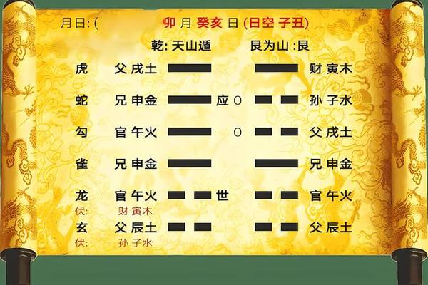 天干地支填爻、六爻装地支歌诀