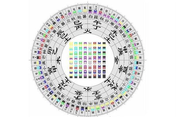 老外评价天干地支_为什么禁止天干地支预测股市