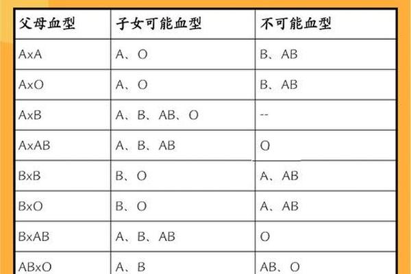 血型a和a出生孩子什么血型 A和A血型生出来的孩子