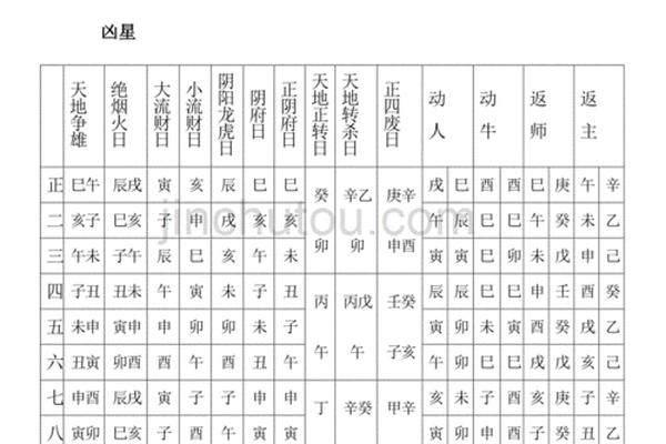 天干地支井怎么打、十二天坑口诀顺口溜