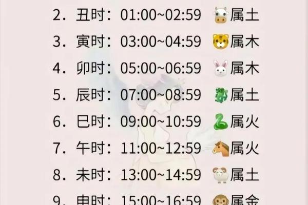 酉时天干地支第几-19点是酉时还是戌时