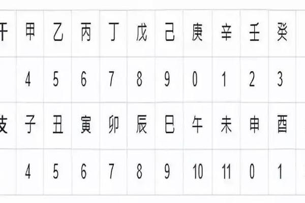天干地支推算表 天干地支背诵口诀天干地支算法