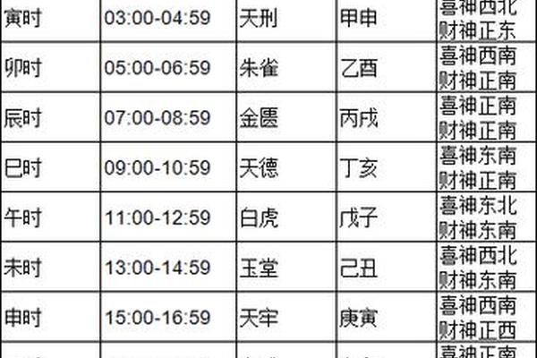 天干地支纪年法24小时、12时辰与24小时对照表
