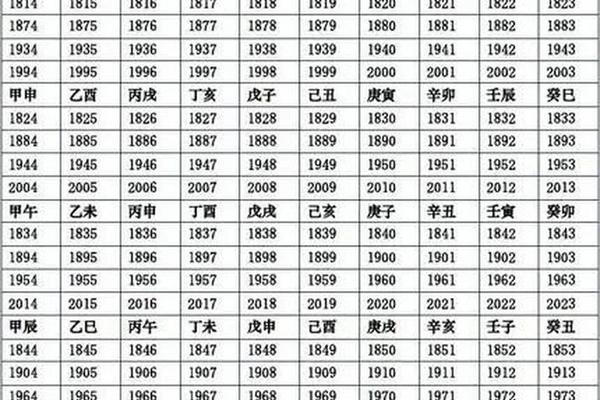 天干地支配吉日、日子天干地支对照表