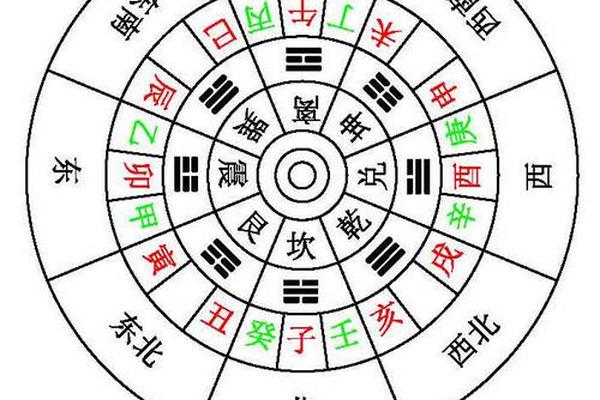 地理方位与天干地支,十天干十二地支方位图