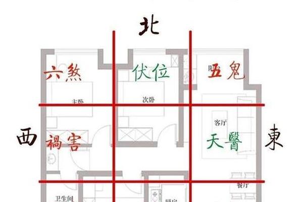 风水学入门现在住宅风水