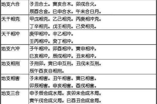 风水学入门知识五行