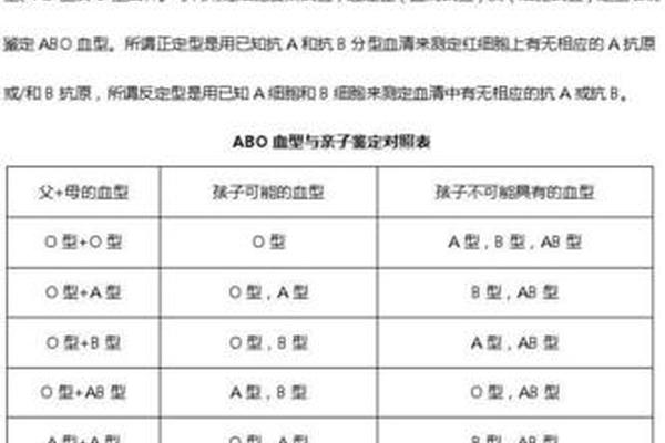 RhE血型阴性A—血型亲子鉴定对照表