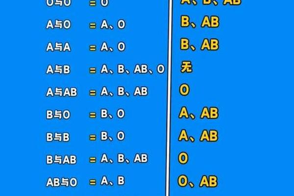 a血型老公ab血型老婆-ab血型和a血型结婚合适吗？