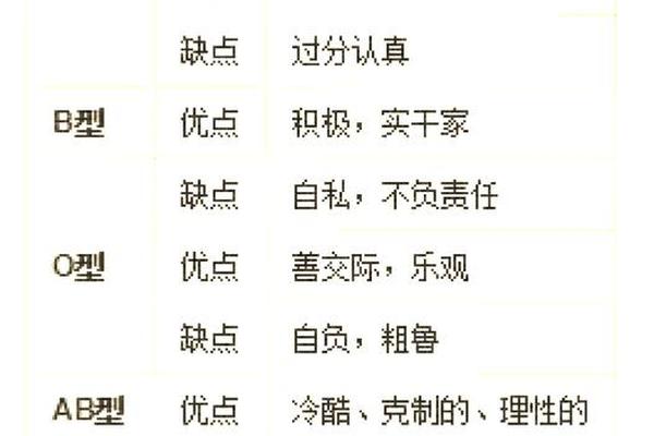 A血型的导演,A型血是什么民族的后代