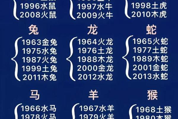 十二生肖天干地支的知识_天干地支十二生肖口诀