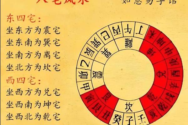 风水学最佳入门