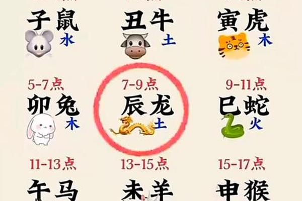 生肖名字学天干地支;天干必出生肖