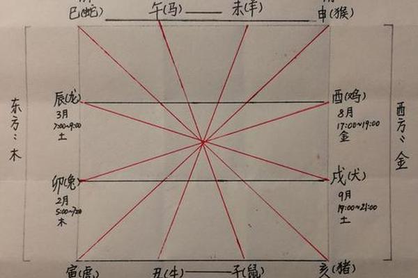 易经属相天干地支图_易经与十二生肖的基础知识