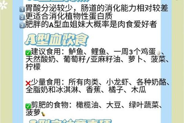 血型a如何减肥 ab血型吃什么才能减肥