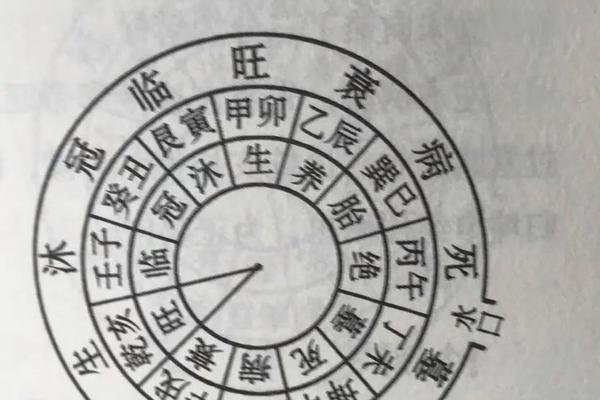 三合派风水学自学入门