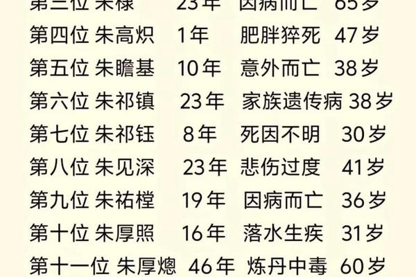 明朝洪武天干地支—明朝明君排名