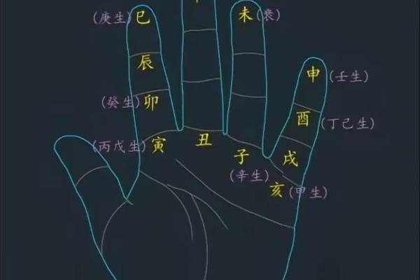 命宫天干地支怎么推算、命宫推算最简单方法