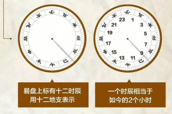 天干地支计时软件(安卓版的带天干地支的时钟)