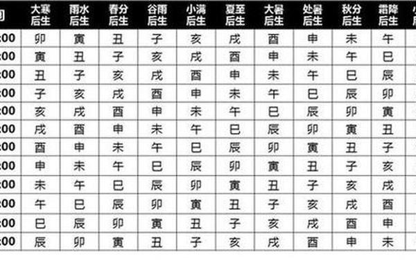 紫薇命宫天干地支—紫微天相在命宫