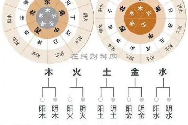 ios 天干地支_十二天干地支怎么读