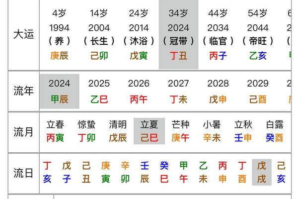 大运天干地支看法,大运天干地支作用原则