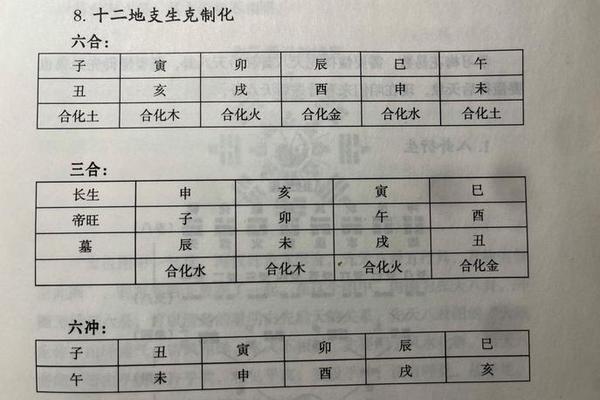 天干地支下等组合、60个天干地支组合
