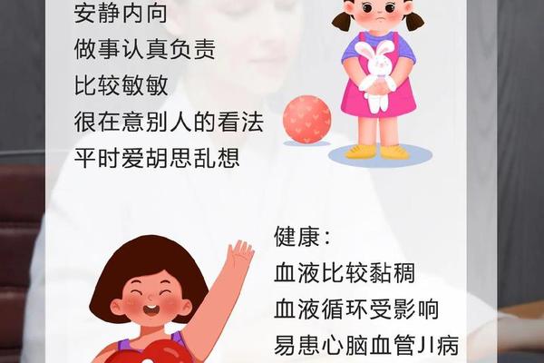 血型变了A型(以前A型血现在熊猫血怎么回事) 血型变了A型(以前A型血现在熊猫血怎么回事)