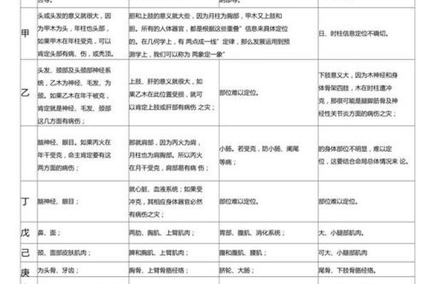 高中天干地支知识、高中知识点大全