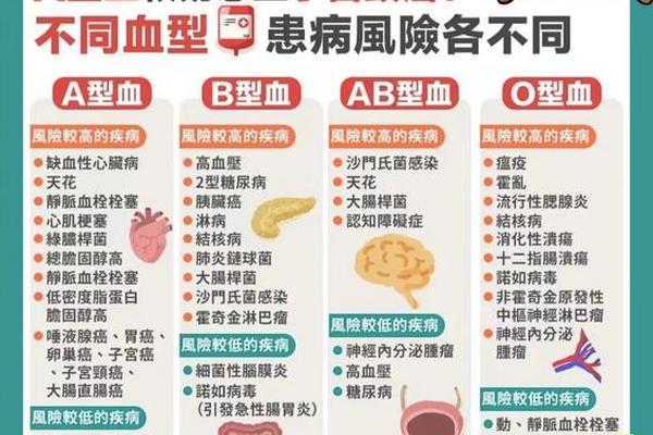 a型血型的人健康,a型血的身体健康程度怎么样