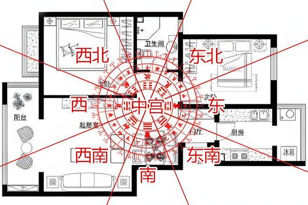 座位风水学入门知识大全