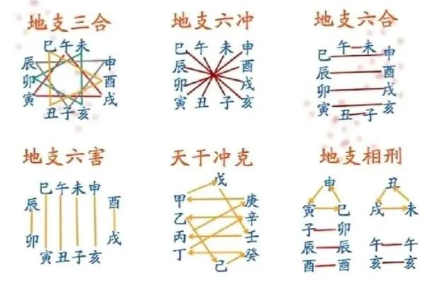 天干地支与性别-八字相合